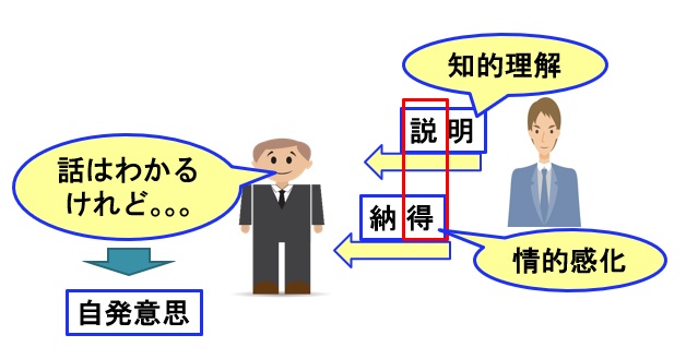 説得